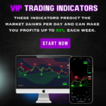 VIP Indicators: The Ultimate Scalping Tool for Precision and Profitability